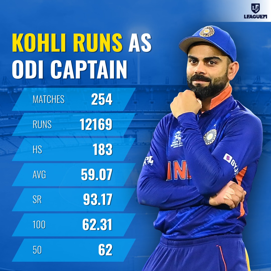 Virat Kohli Record as The Team India Captain in ODI | Stats About Virat Kohli